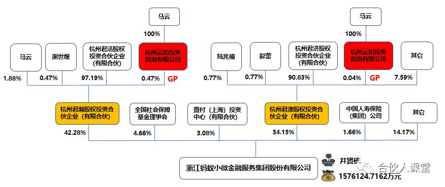 有限合伙企业作为员工持股平台的春天来了