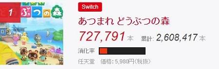 日本游戏周销量：《集合啦！动物森友会》260万领跑全场