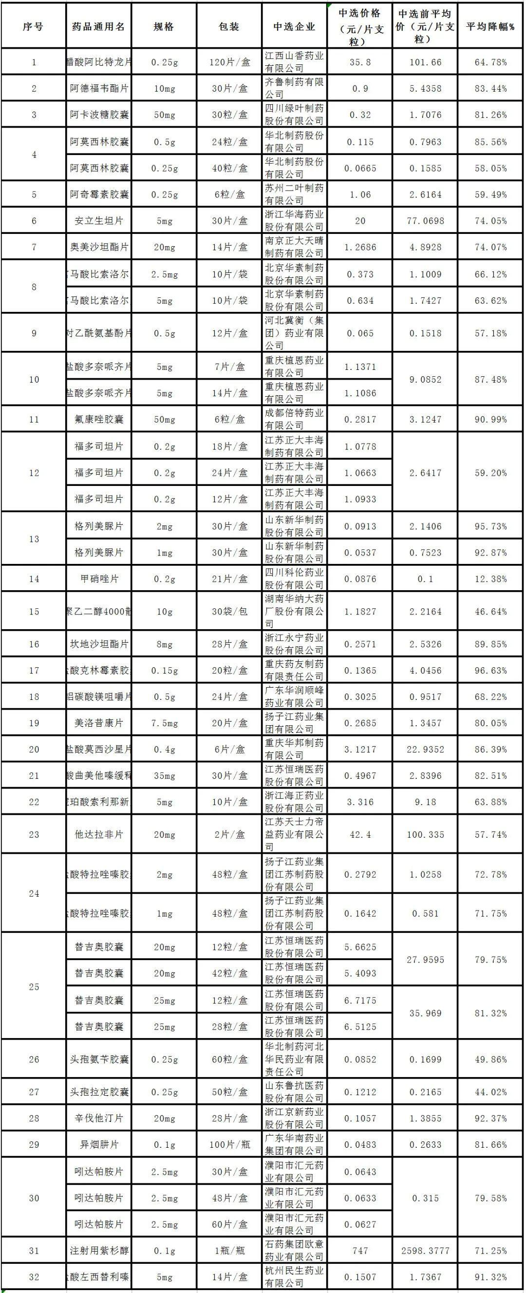 医药/保健品与低压接触器价格