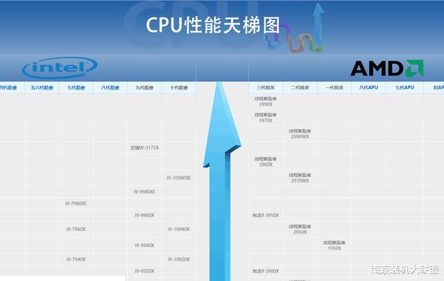 2020年最新固态天梯图三星970evoplus排第二第一原来是它