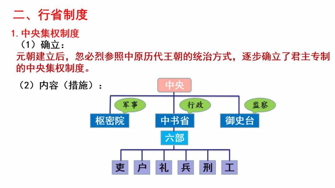 课件|七下第11课《元朝的统治》