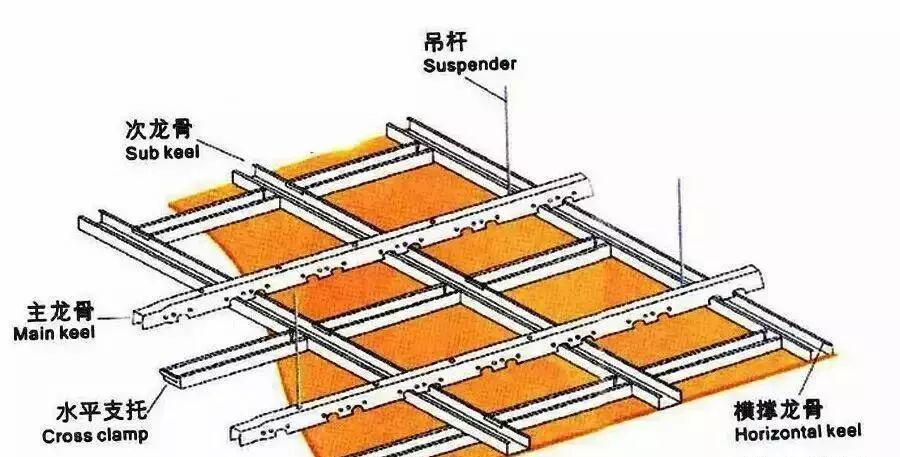 石膏板轉角加固了還開裂,是因為