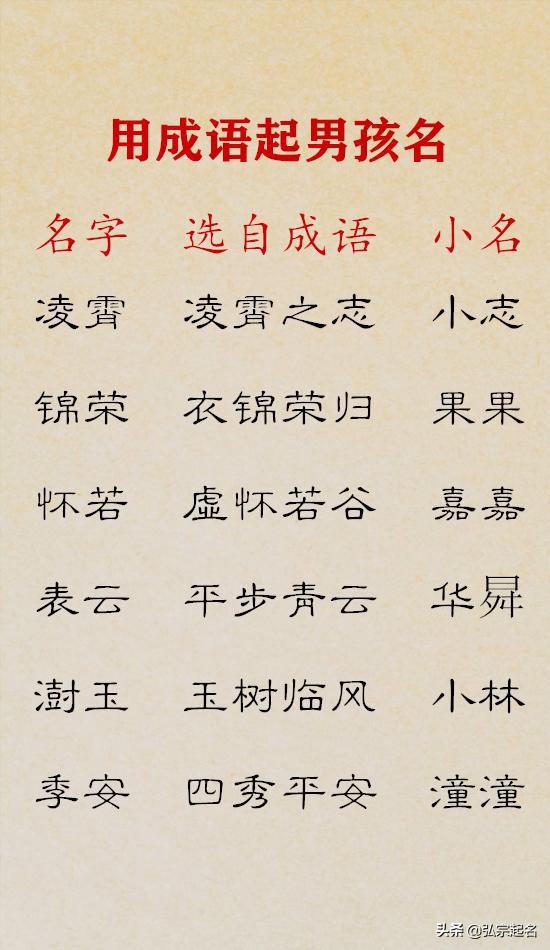宝宝起名用四字成语起男孩名字