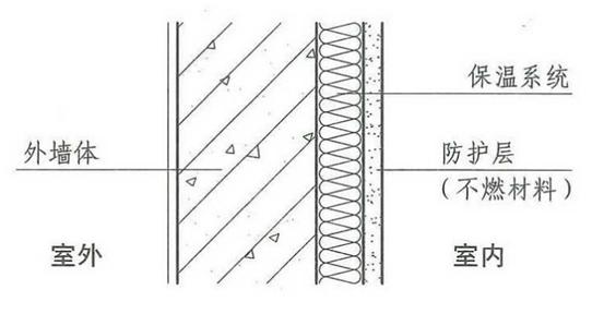 内墙保温怎么做图解图片