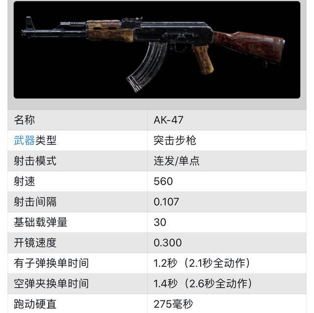 其次是配件问题,缺少枪管,握把以及枪托配件的ak47注定在玩家等级高了