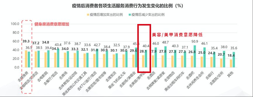 疫情对医美消费者的影响到底有多大 深见行研_行为