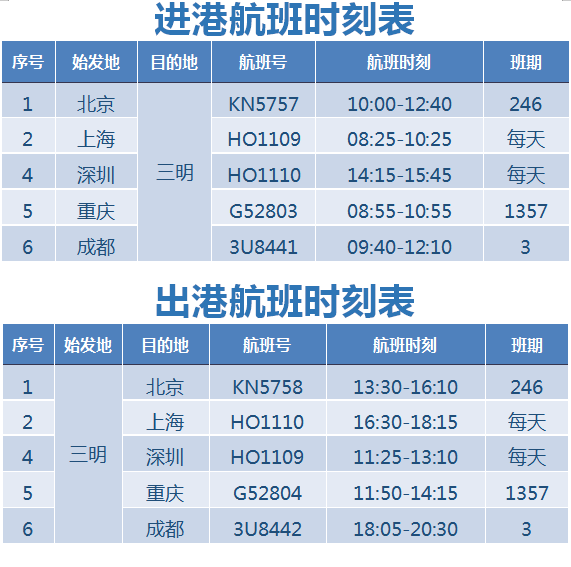 三明沙县机场航班表图片