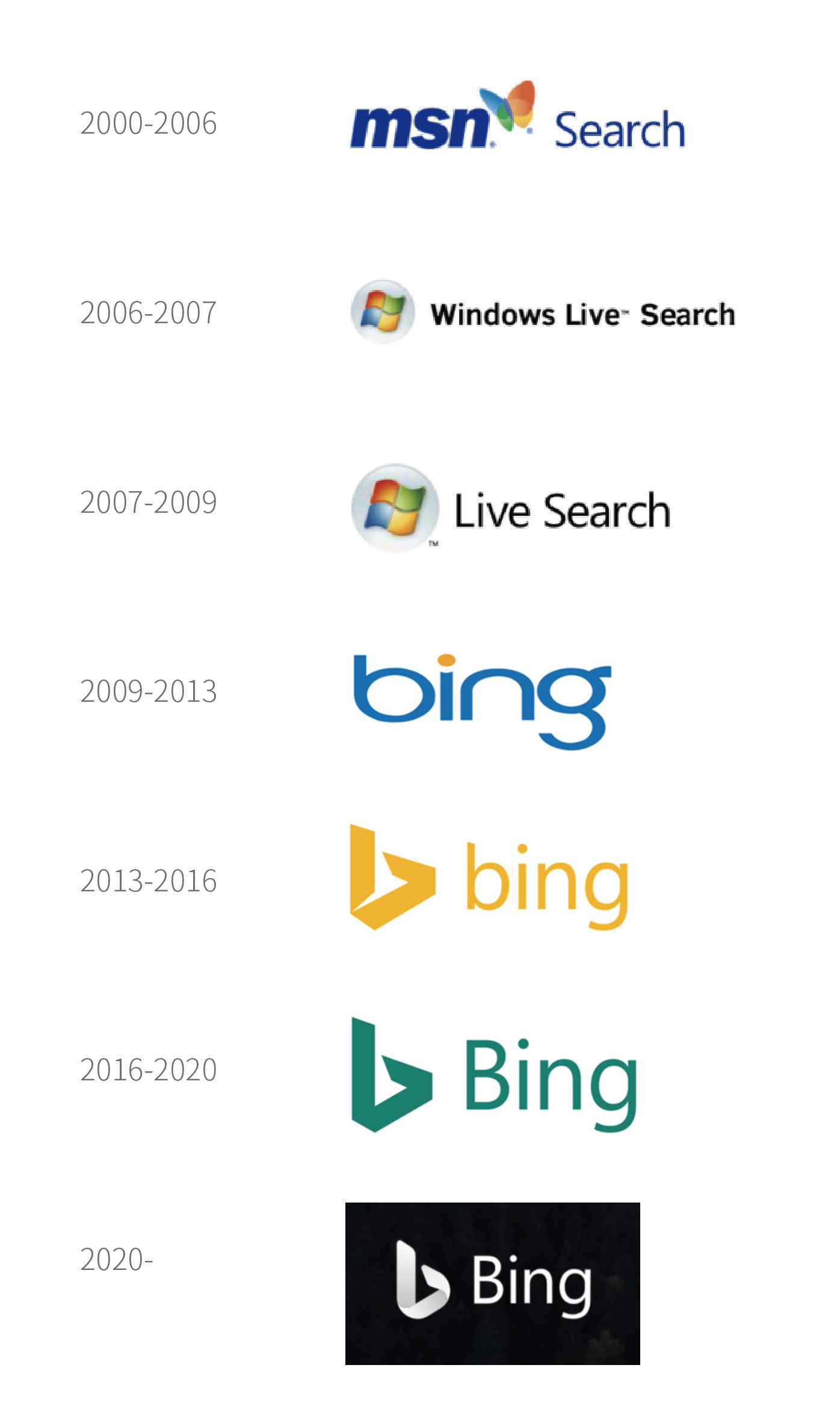 改名windows live搜索和live搜索,2009年6月3日新的名称必应(bing)