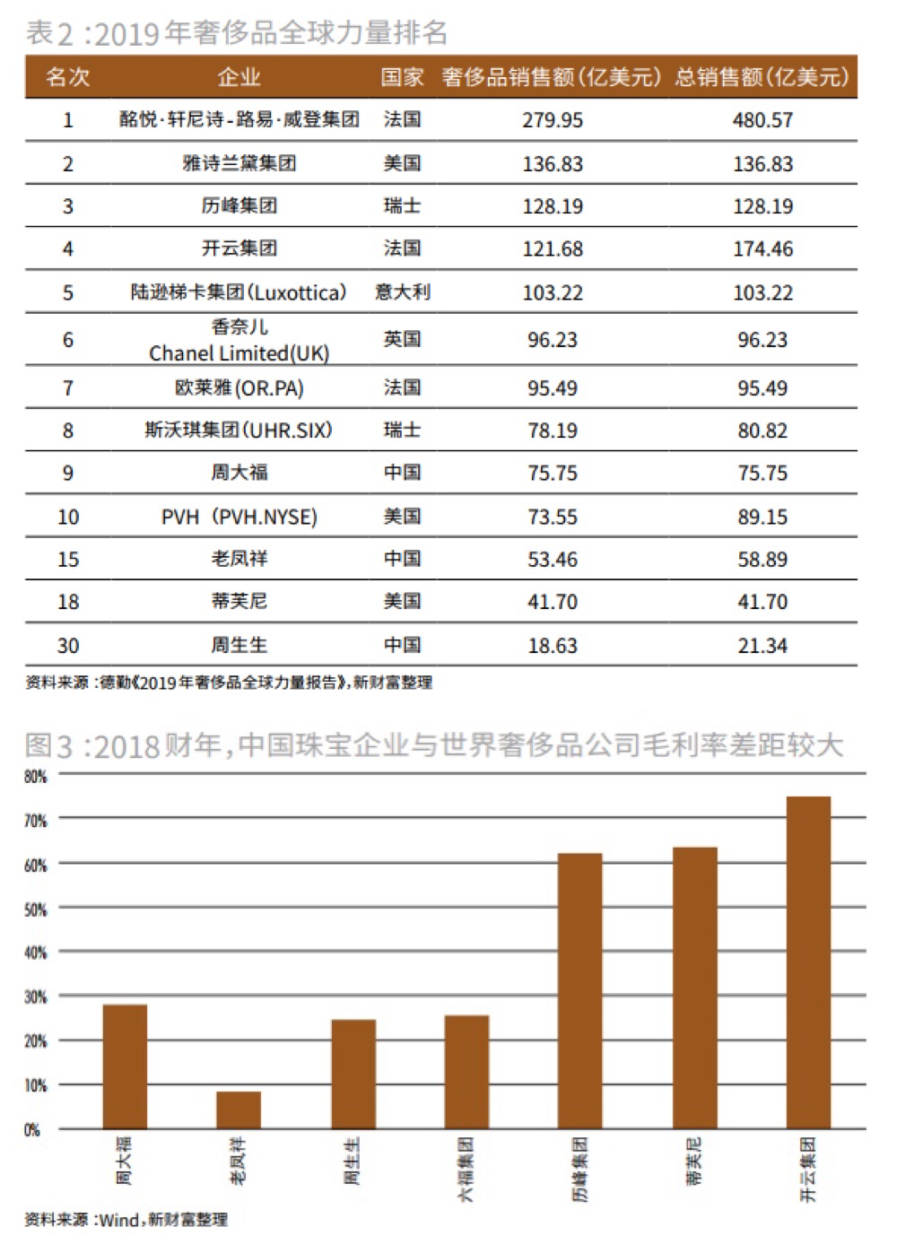 高端珠宝销售渠道(如何销售珠宝的技巧)