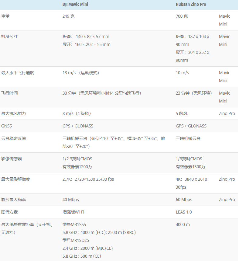 哈博森zino2+参数图片