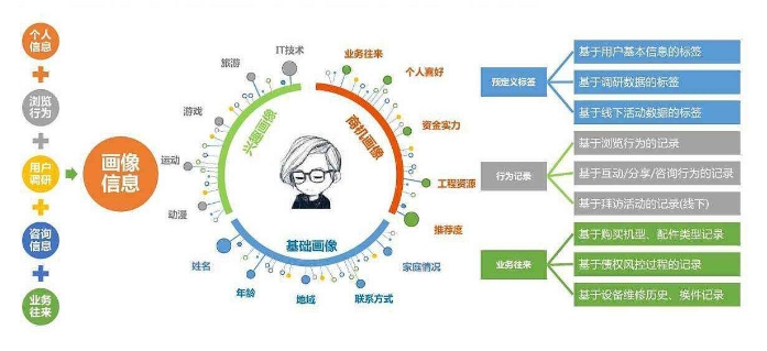 赋能商家酷客scrm开启私域流量新风向