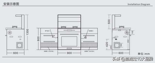 建议收藏集成灶安装注意事项