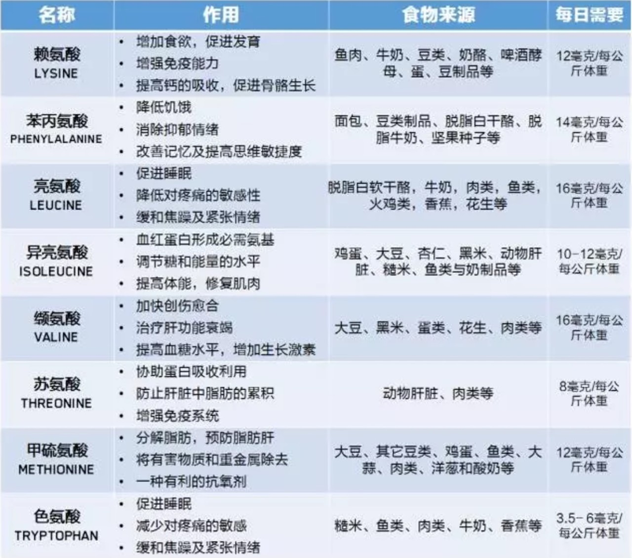 医学史上的4月4日氨基酸的发现和维生素c的分离