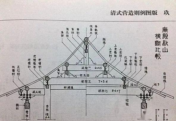 庑殿推山法则到底是什么看这一篇就够了