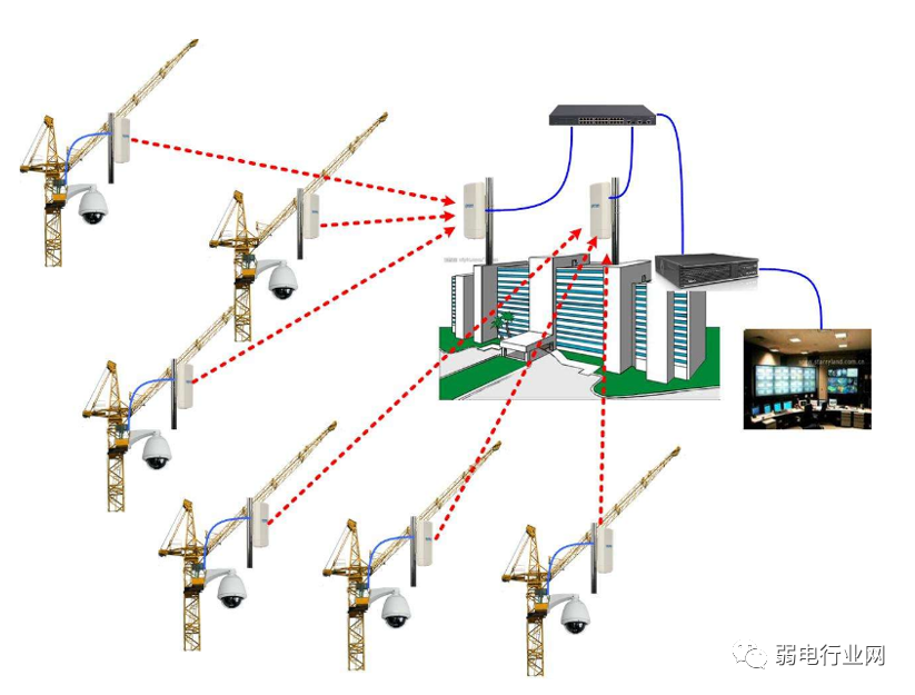 塔吊監控如何組網安裝如何取電