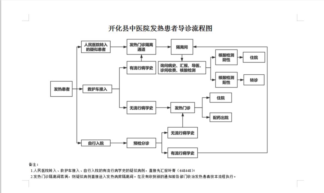 《开化县中医院发热患者导诊流程图》,《医疗救治与防控流程》等在