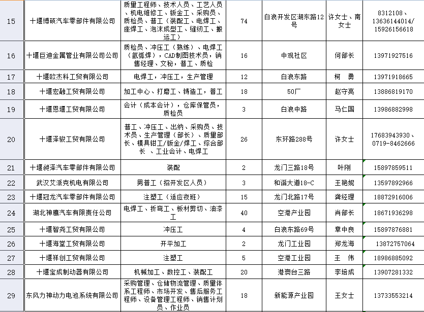 十堰就业指南——找准方向，开启职业新篇章