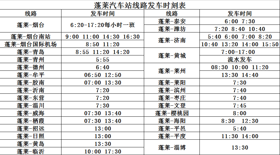 1日起蓬莱汽车站又有一大批班线恢复运营