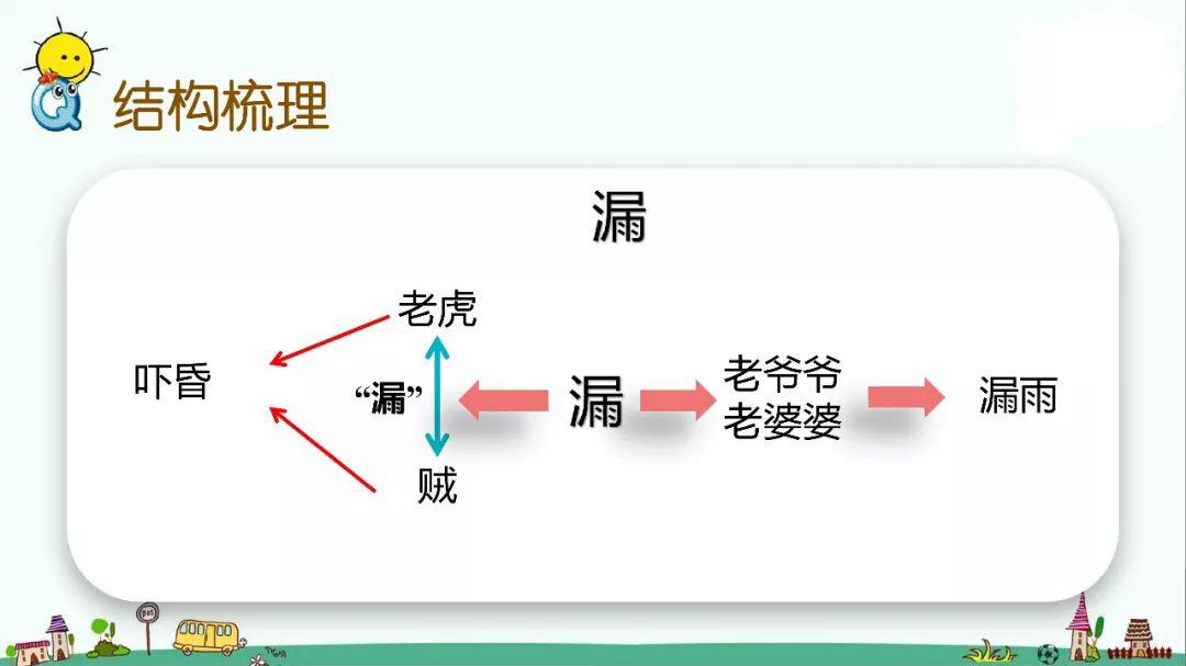 漏思维导图简单图片