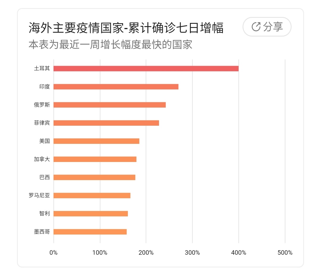 全球新冠肺炎感染人数已过百万,最终感染人数预测将过亿