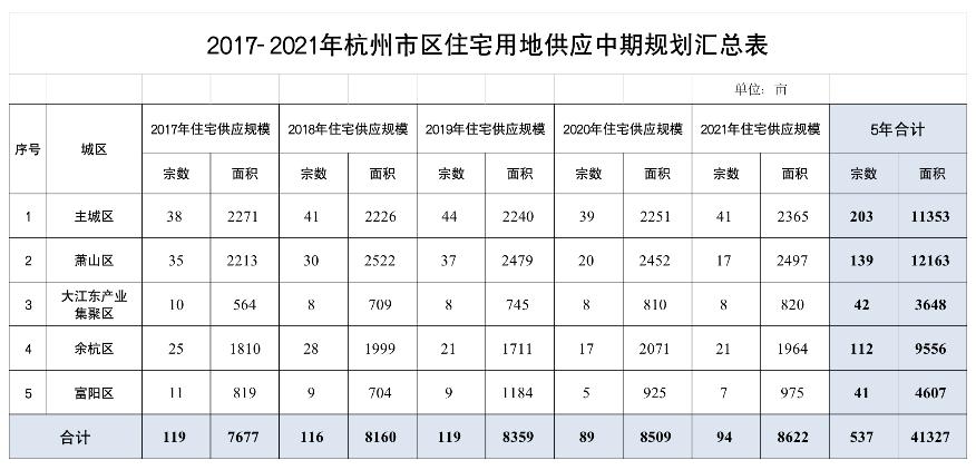 不讓房價上漲杭州又出殺手鐧