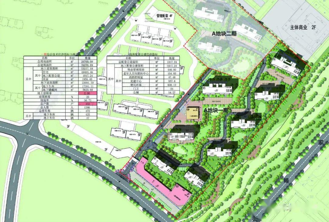 龙家圈棚户区改造项目a地块,b地块一期马上要开建了!_大图