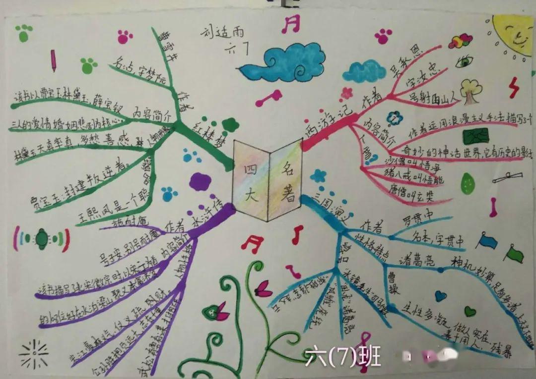 一"字"一世界,一"图"一芳华 ——课堂学习乐趣分享_思维