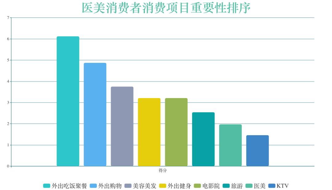 疫情對醫美消費者的影響到底有多大深見行研