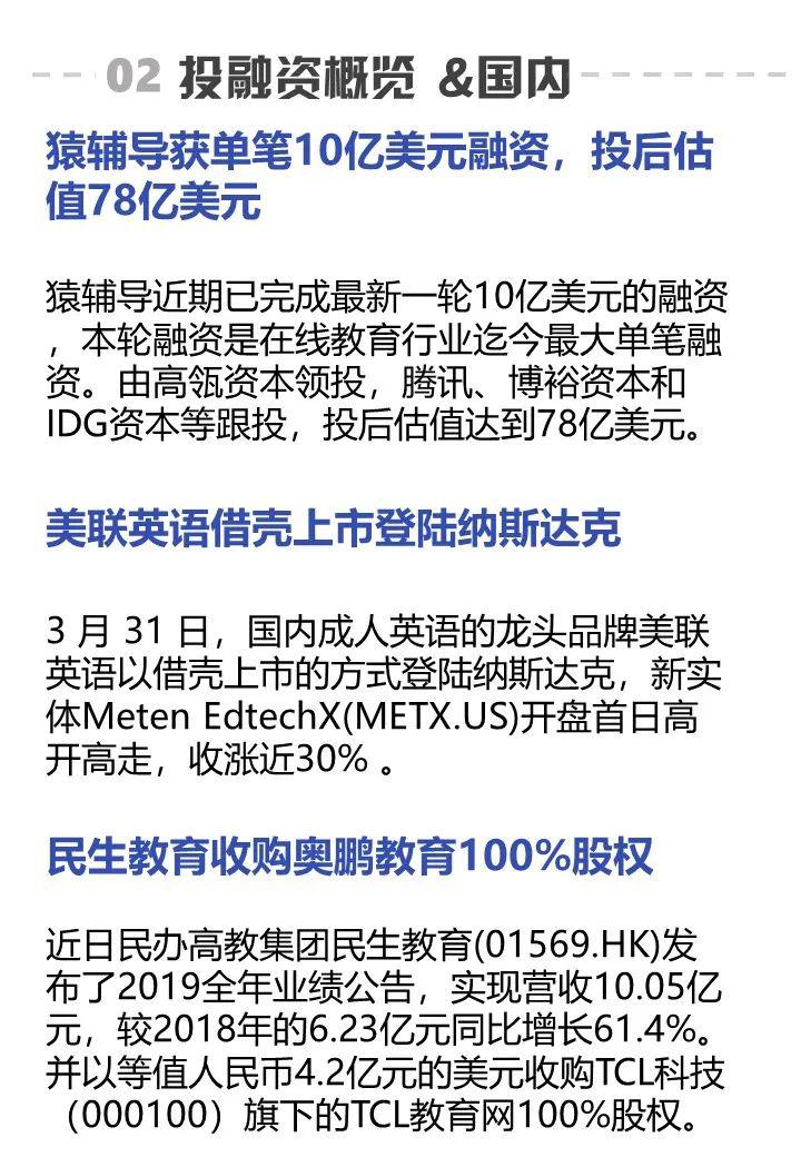 猿辅导完成 10 亿美元融资;高考推迟至 7 月丨教育周报
