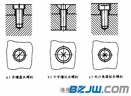 2)紧定螺钉紧定螺钉用来固定两个零件的相对位置,使它们不产生相对