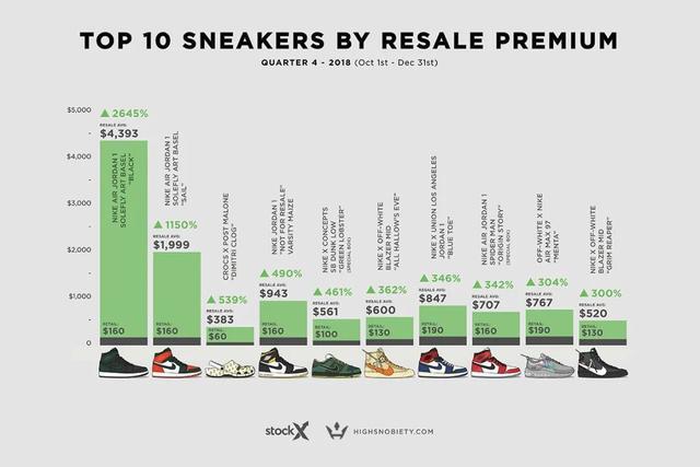 潮流圈鄙视链20买越多重磅单品越被说成是无脑冲弟弟