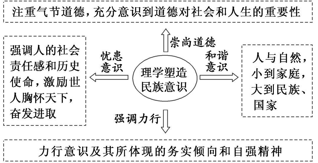 程朱理学思维导图图片