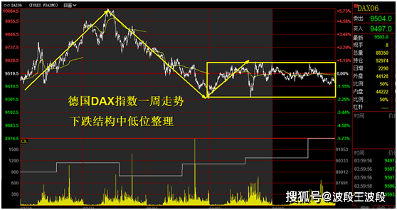 日經指數k線圖上證指數一週分時走勢上證指數日k線圖綜合上面的圖示