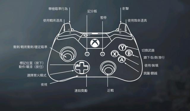 ps5手柄键位名称图片