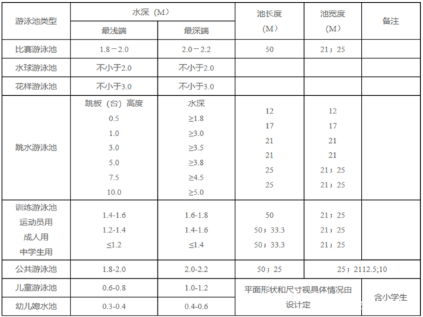 50×25游泳池造价图片