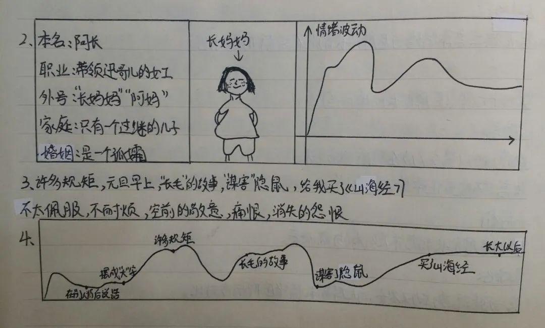 鲁迅先生的人生折线图图片