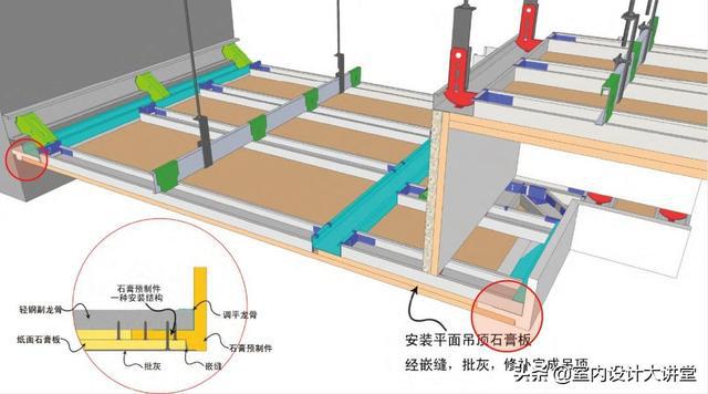 高端精装项目"全轻钢龙骨施工工艺标准",能否取代传统工艺?_吊顶