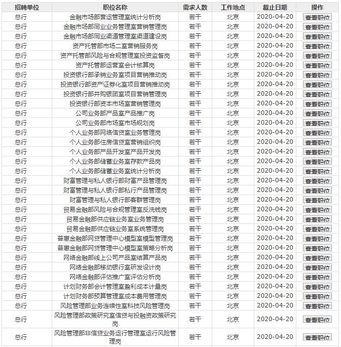 华夏银行总行社招资管业务社招4月20日报名截止