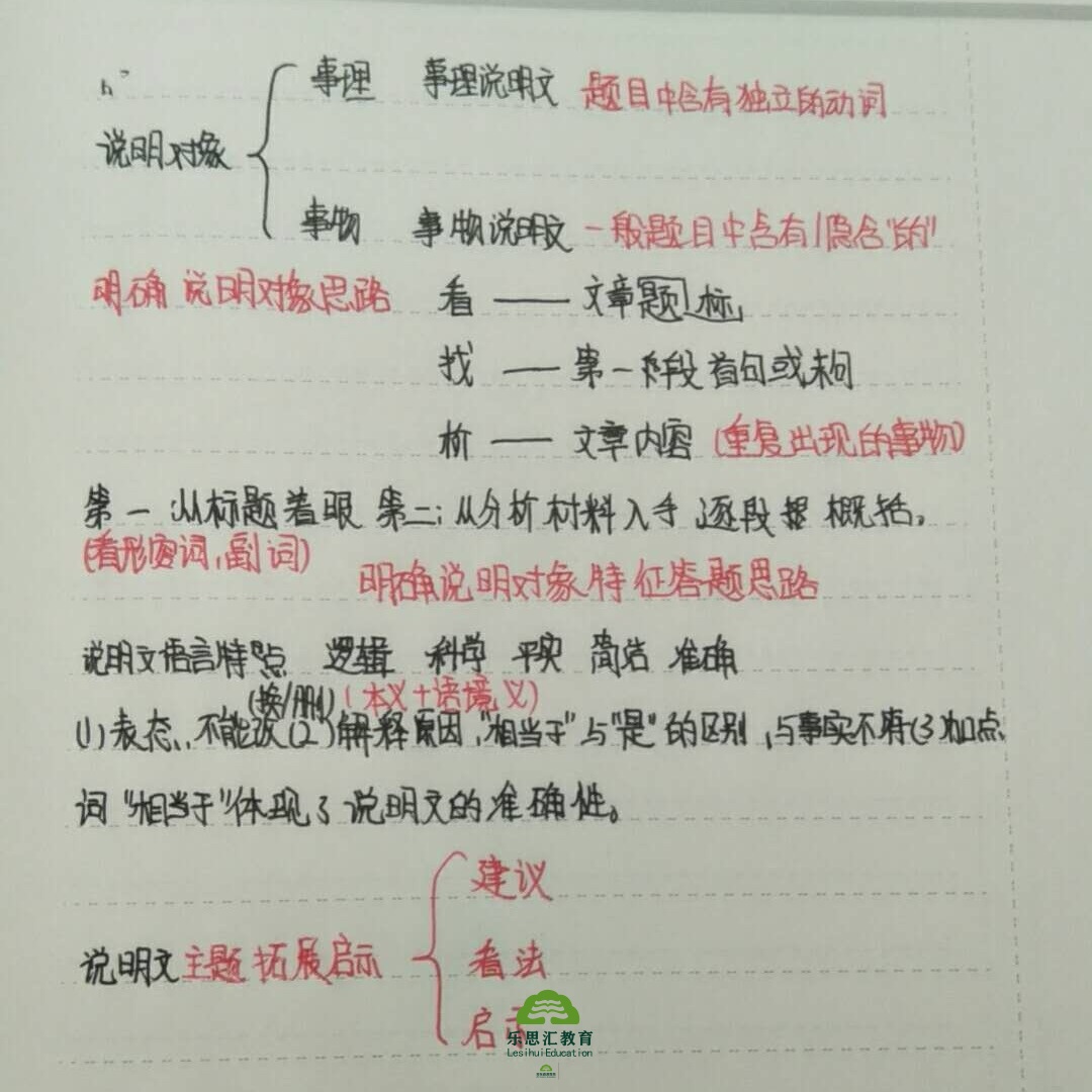 课堂笔记格式模板图片