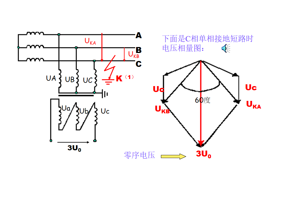 5張圖告訴你電壓互感器的開口三角形電壓是怎麼產生的漲知識