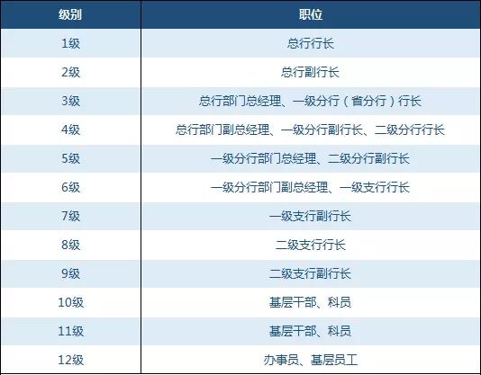 2020建设银行春招薪资待遇好吗报考条件高吗