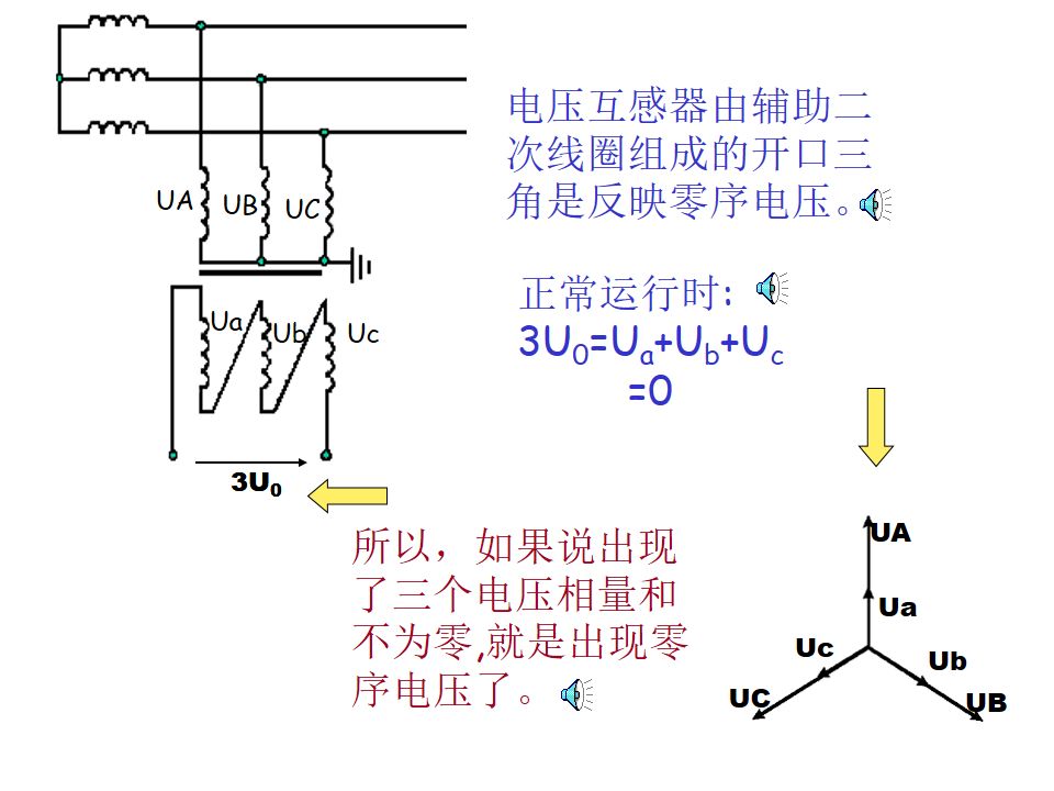 5张图告诉你电压互感器的开口三角形电压是怎么产生的涨知识