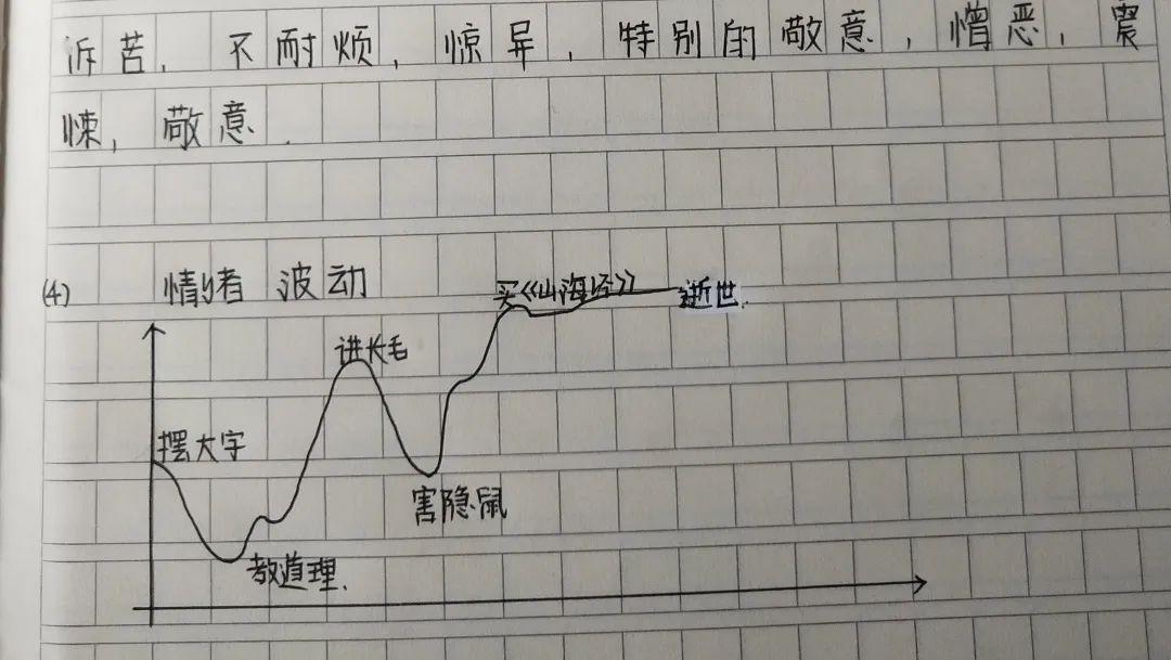 阿长买山海经的过程图片