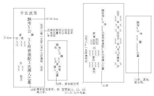 故显考是什么意思图片