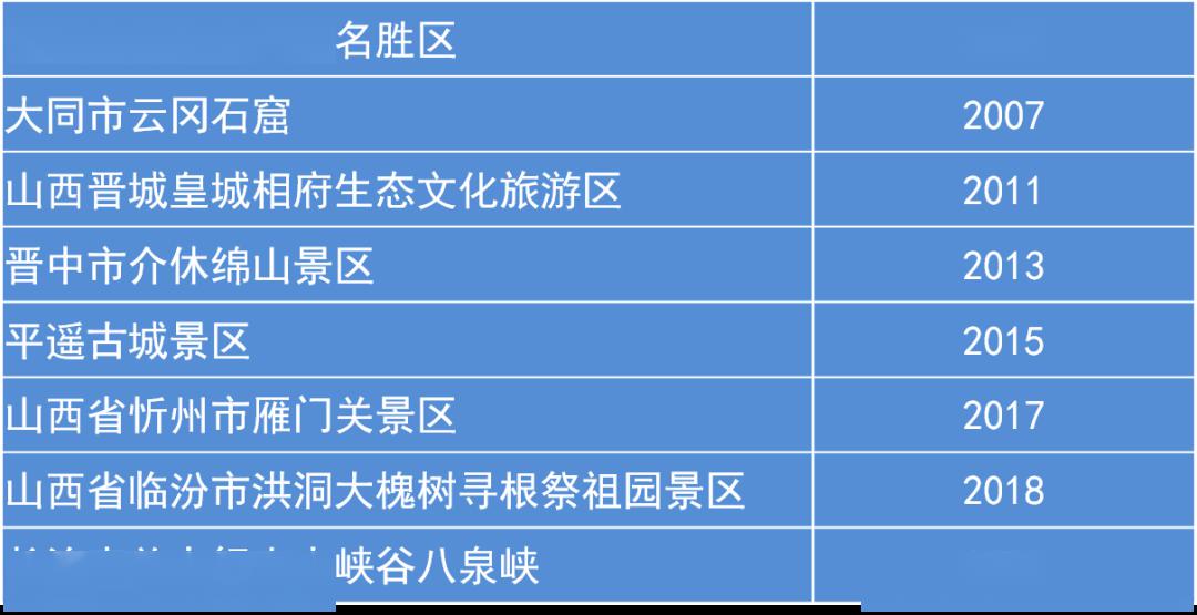 文旅在线文旅云课堂郭艳萍5a级旅游景区评定标准解读一