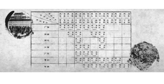 「考试」时间线丨古代科举不仅有延期 还有停科和补科, 考试|乡试|古代|李兵|