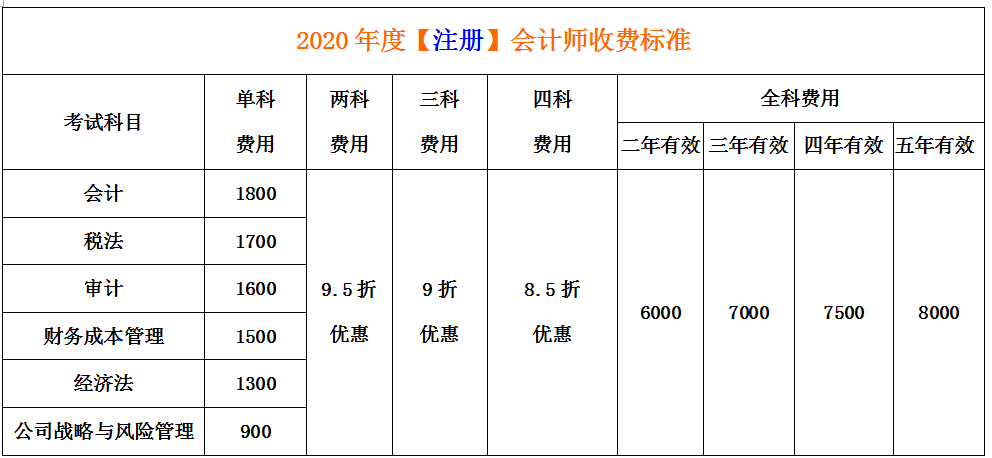 2020注册会计师培训报名开始