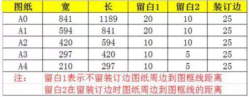 cad2012画图框和标题栏图片