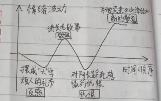 阿长买山海经的过程图片