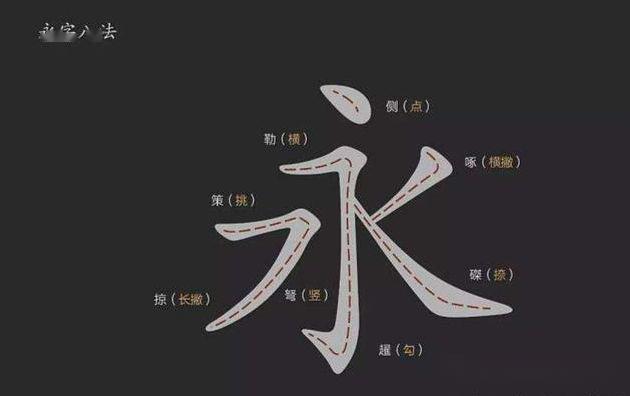 蔡邕书法名篇九势理解